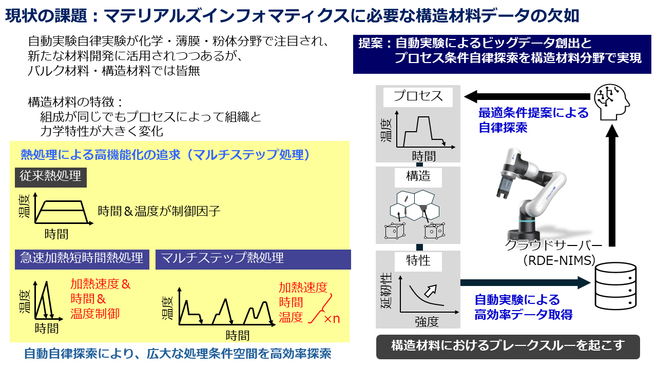 プロジェクト・テーブル　オンライン　次回講演予告