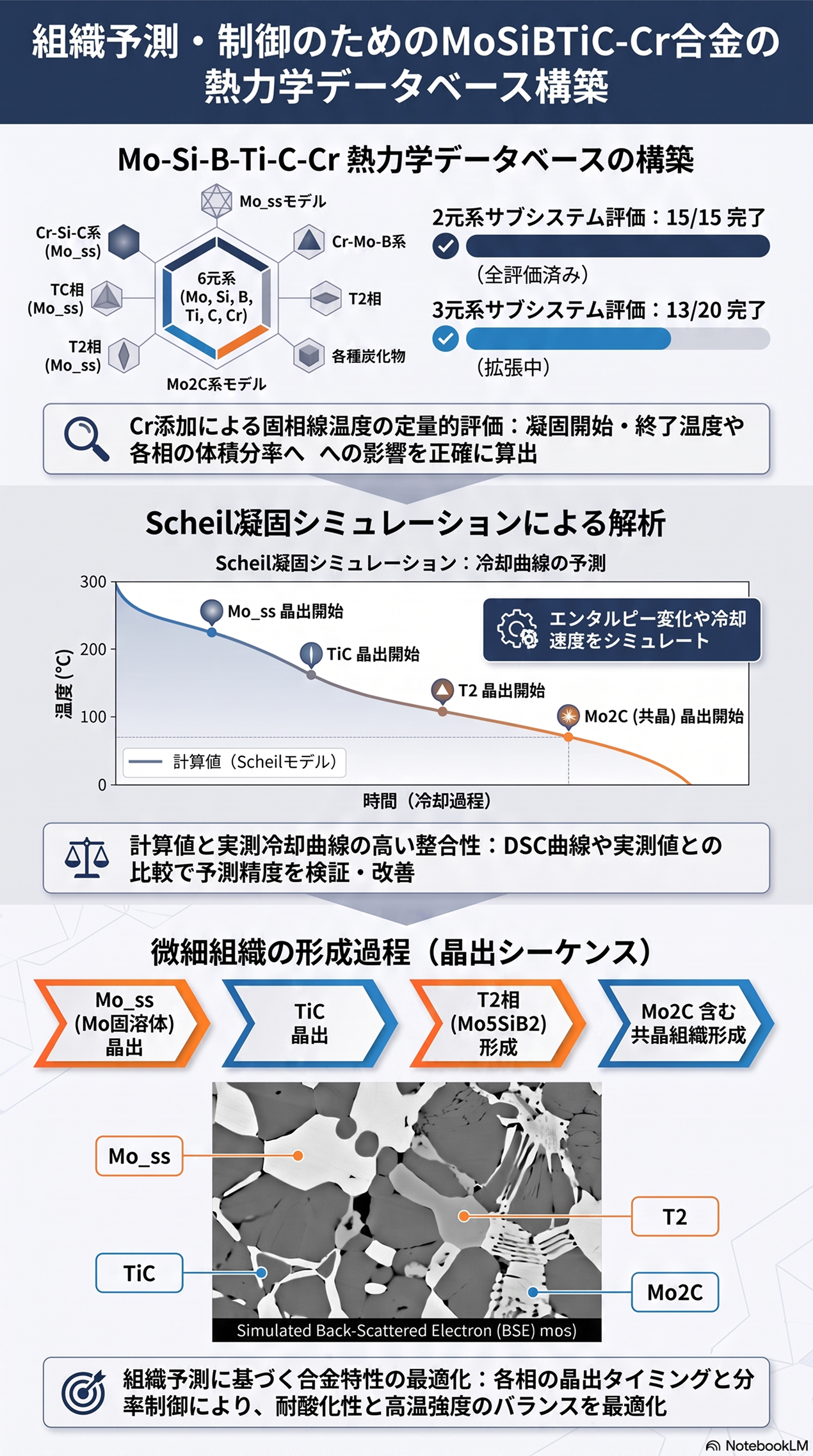 プロジェクト・テーブル　オンライン　次回講演予告