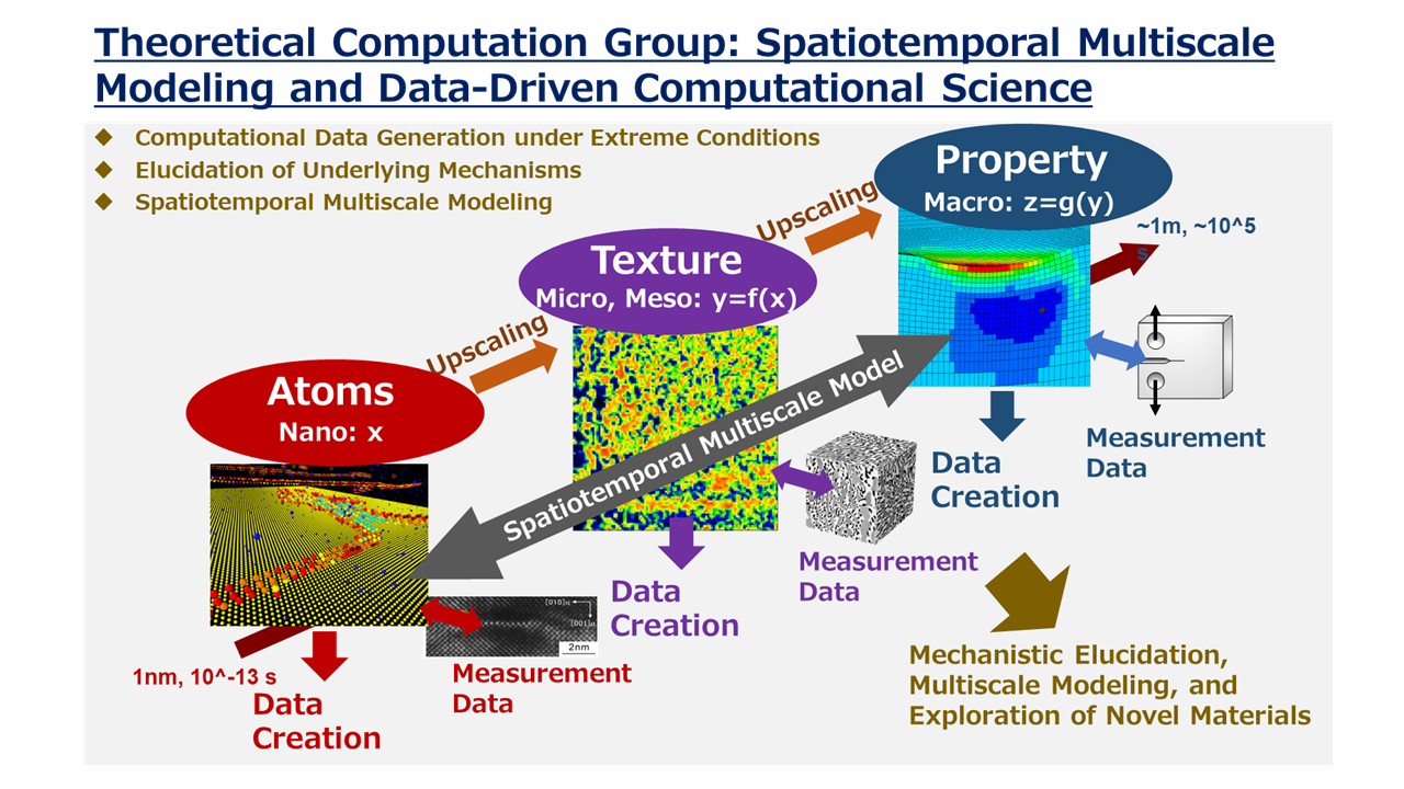 理論計算グループ